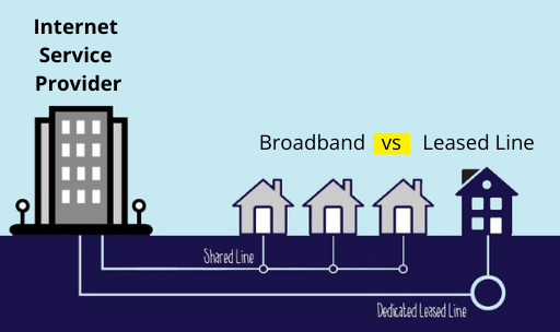 Demystifying The Difference Between Internet Leased Line And Broadband ...